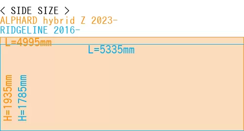 #ALPHARD hybrid Z 2023- + RIDGELINE 2016-